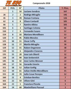 Campeonato Fecha 8