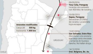 Ruta de la droga