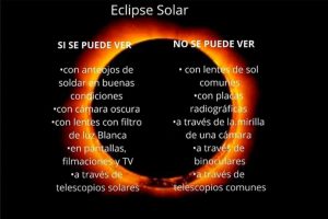 Eclipse formas