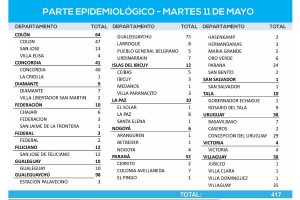 Covid-11