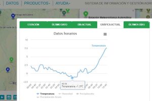 Inta-Grafico-Temp